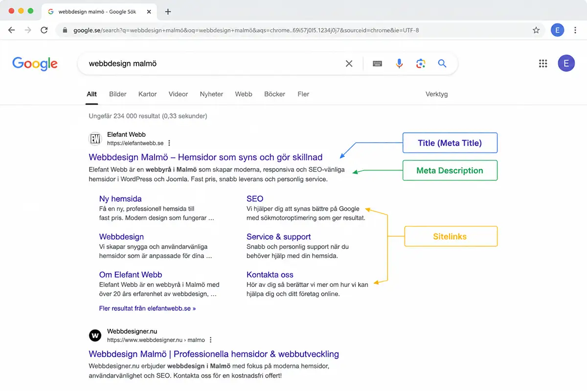 Exempel på Googles sökresultat med title och meta description markerade